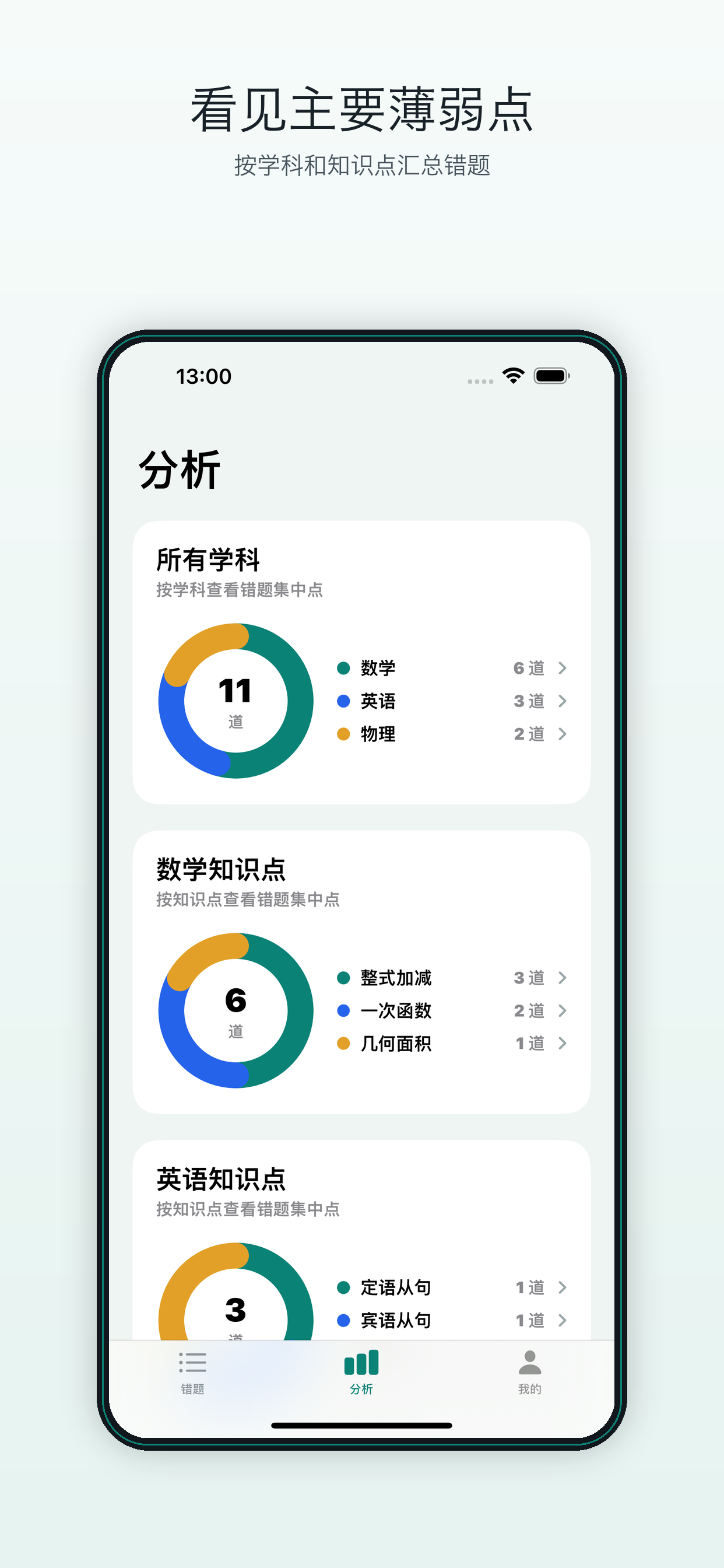 Cardify 薄弱点分析界面