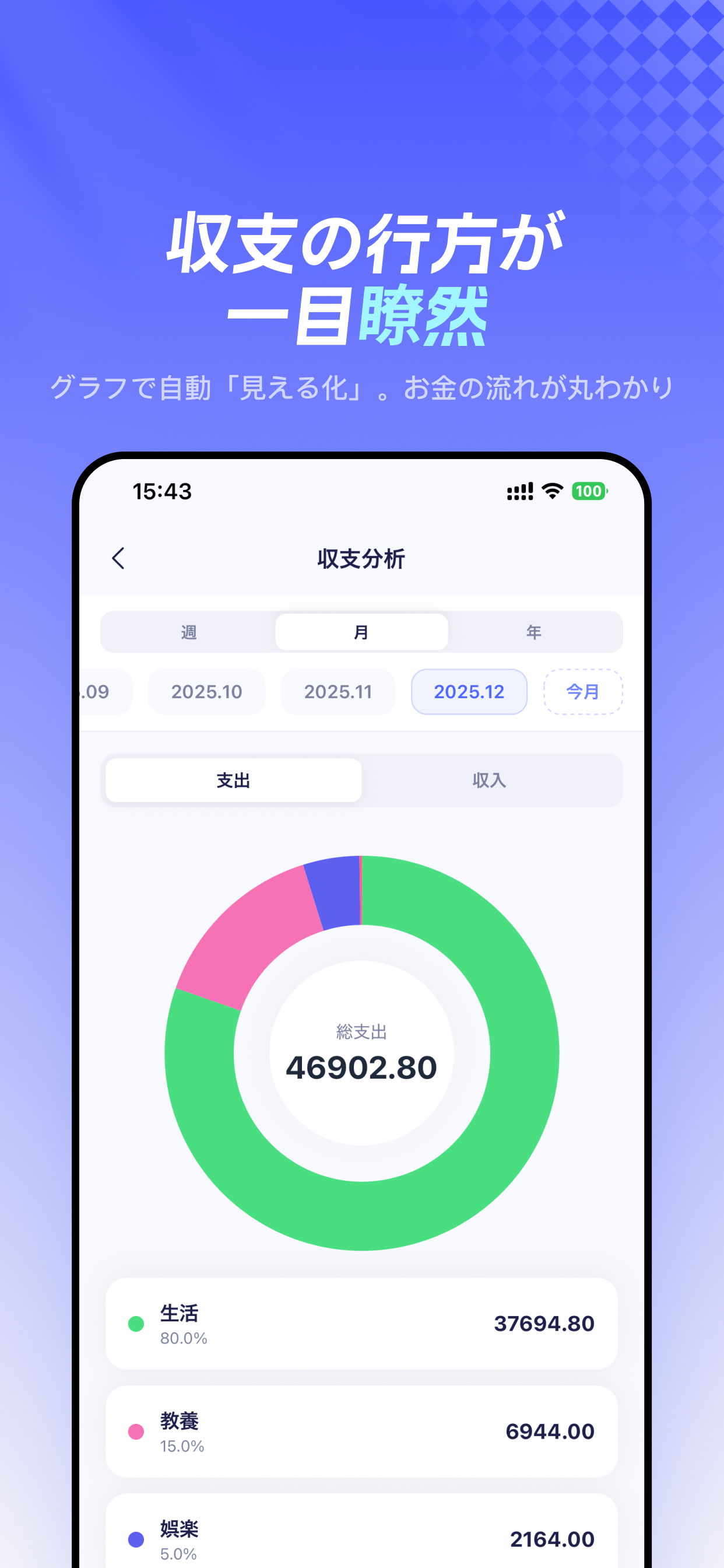 AI分析レポート