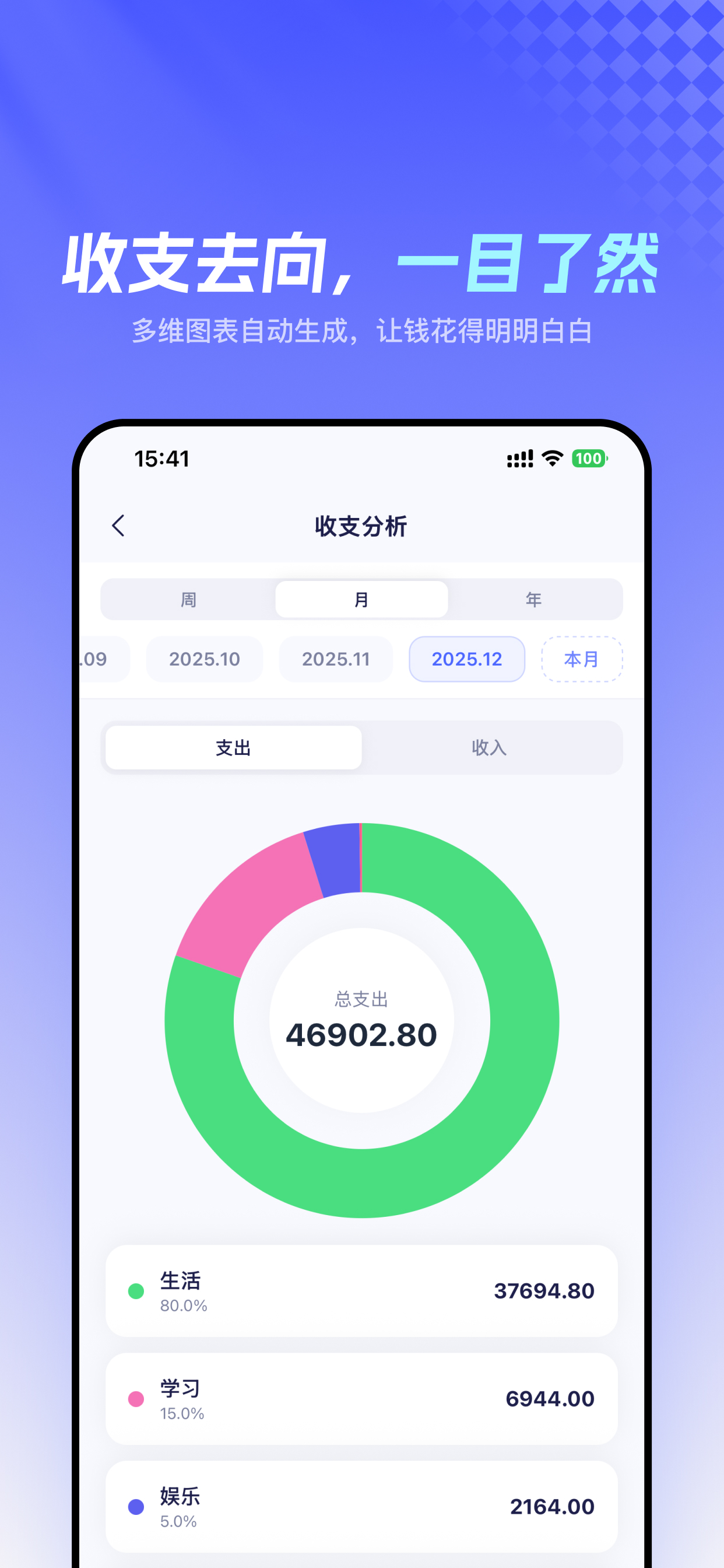 AI財務智能分析報表